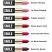 L'Oreal Smile by Isabel Marant Lipstick (Options)